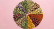 Load image into Gallery viewer, Digestion & Weight Management Bundles